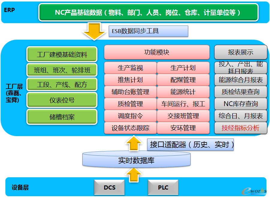 軟件定義存儲 賦能金融機構數據治理，加速數字化轉型