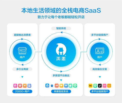 再惠網絡朱辰昊 以基礎軟件服務為基，做好行業承接橋梁，優化流量精準化管理