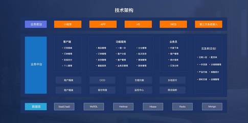 吉及點(diǎn) 以SaaS服務(wù)賦能傳統(tǒng)批發(fā)線上化，驅(qū)動(dòng)湖北產(chǎn)業(yè)升級(jí)