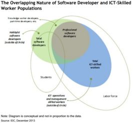 全球教育軟件開(kāi)發(fā)人員規(guī)模及研究趨勢(shì)分析